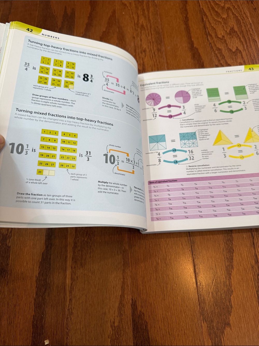 DK Help Your Kids With Math Step-by-Step Visual Guide Paperback - Picture 5 of 5